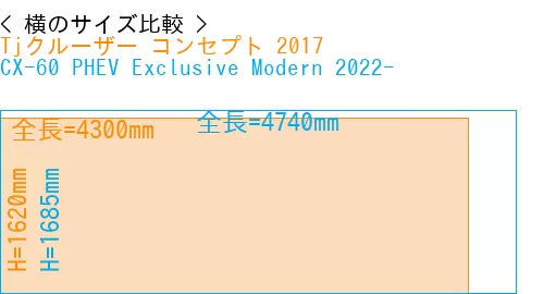 #Tjクルーザー コンセプト 2017 + CX-60 PHEV Exclusive Modern 2022-